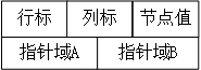 pytorch统计矩阵非0的个数_矩阵的三种存储方式---三元组法 行逻辑链接法 十字链表法...