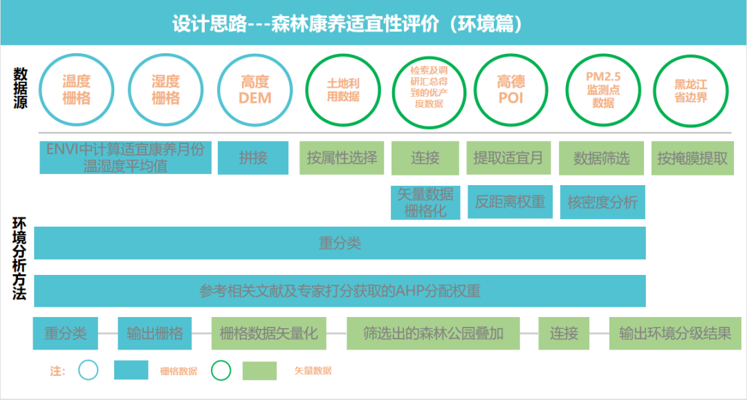 2021地理设计组二等奖：基于多源数据的黑龙江省森林康养适宜性评价及康养产品设计