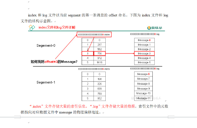 尚硅谷大数据技术之Kafka