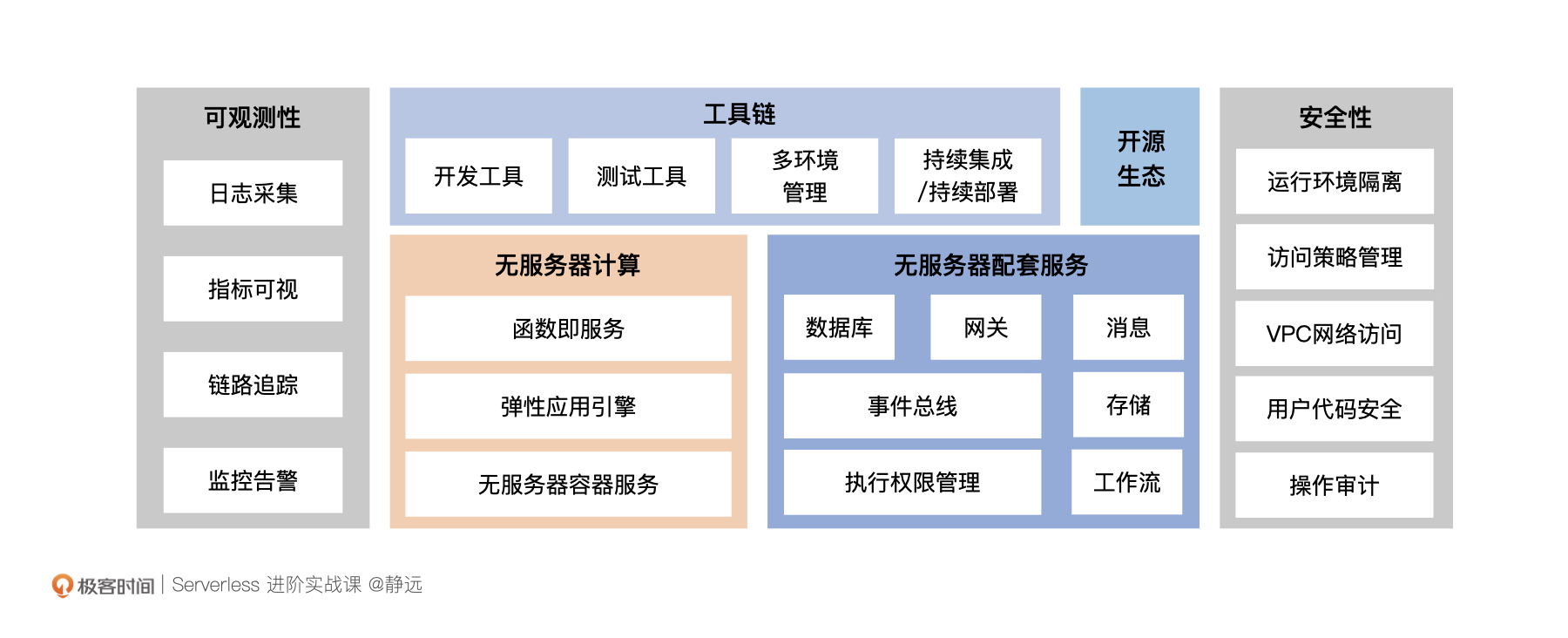 信通院标准书