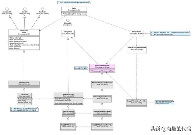 lnk200无法解析的外部符号_Java File I/O 中的Path核心接口及外部存储扩展