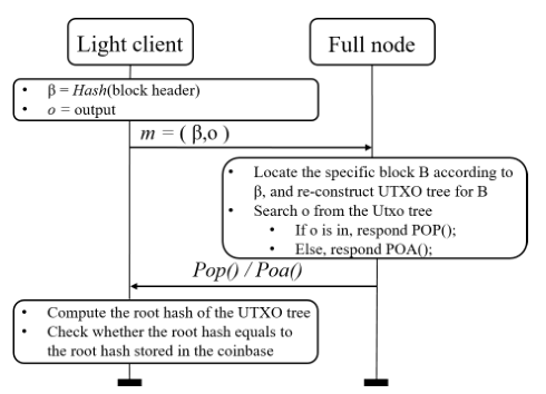 TICK: Tiny Client for Blockchains