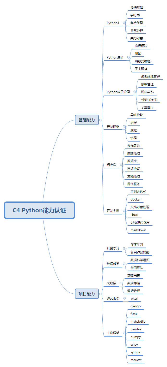 掌握这些Python技能，向大厂迈进一步！