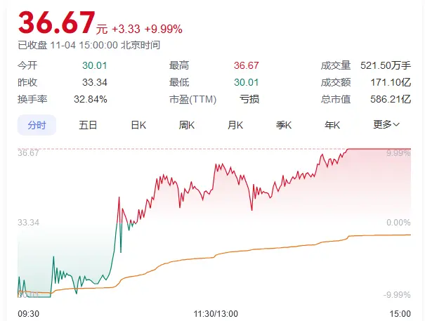 FBX福币交易所国际油价突然大涨！美伊针锋相对