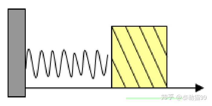 一,阻尼谐振子模型与运动方程