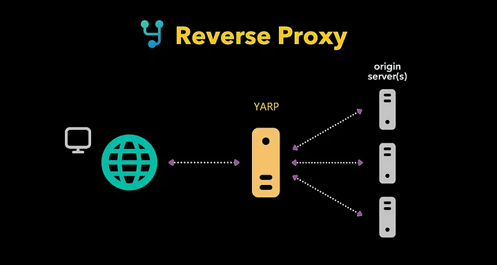 YARP：探索反向代理的新境界