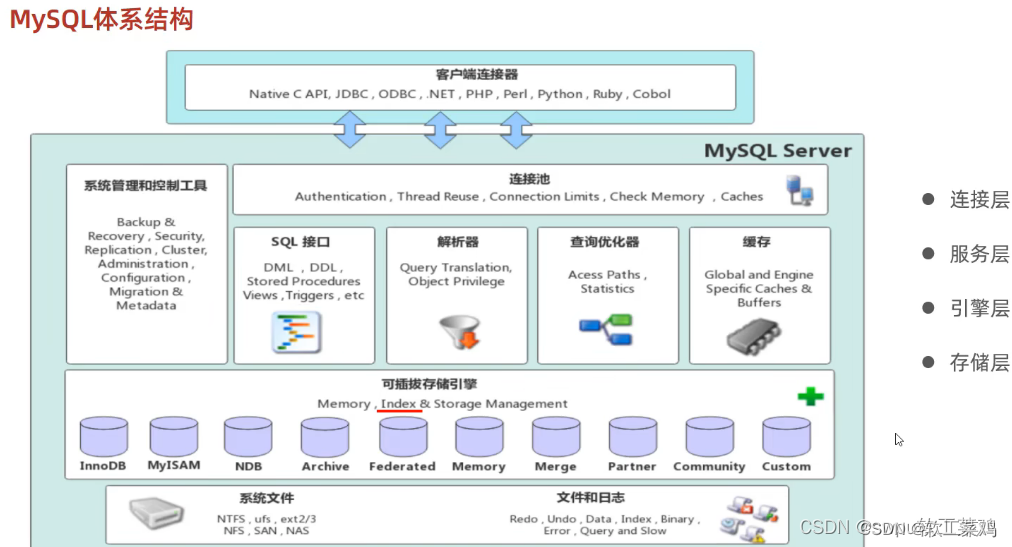 MySQL 进阶篇1.0 索引 SQL优化 视图 锁