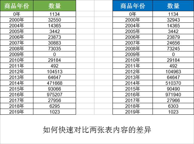 怎样通过vb设置透视表多项选择利用数据透视表对比分析两个表格的差异