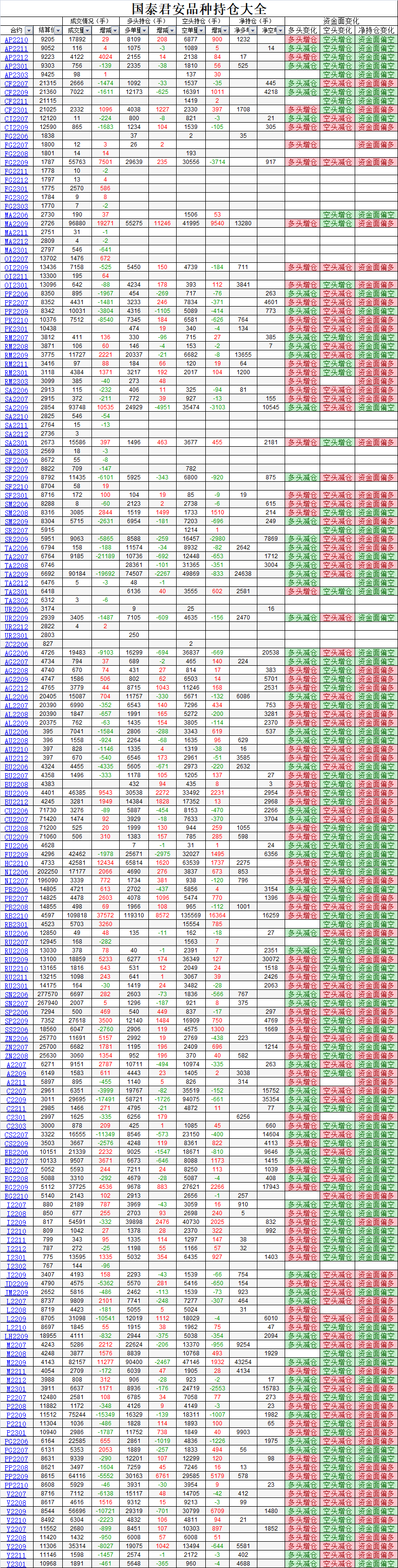 黑色午后跳水——反弹结束？LPG认沽大涨，甲醇09-01季节性反套2022.5.18