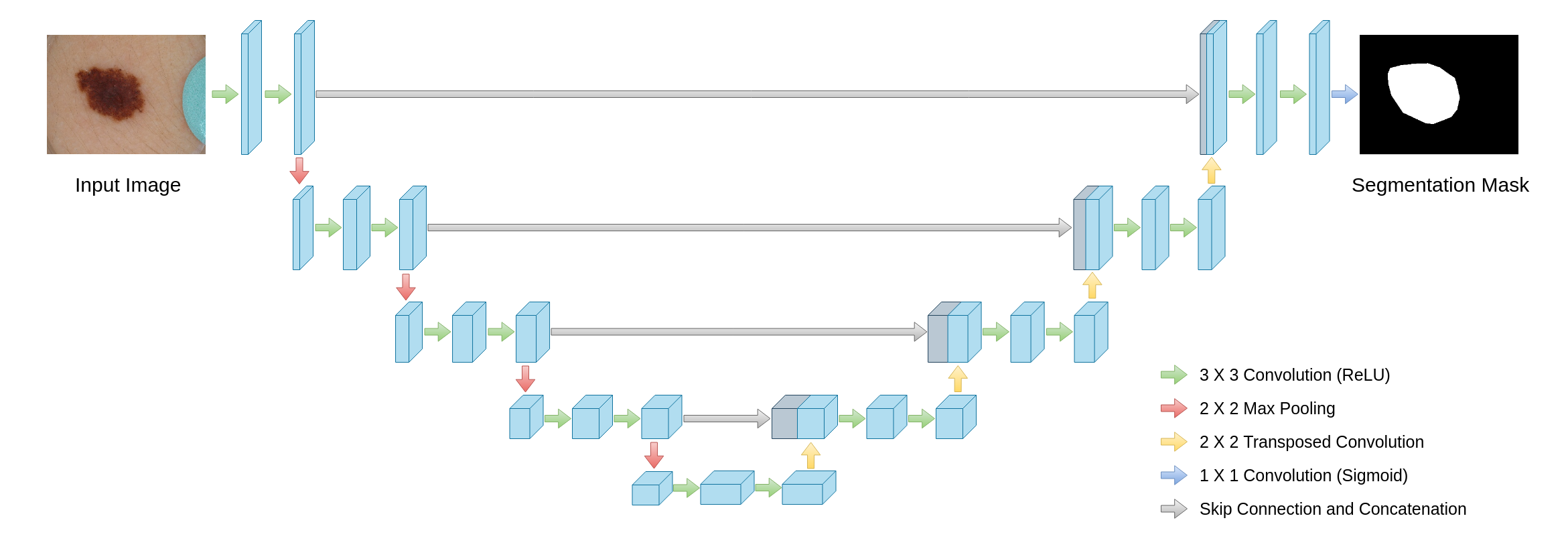 MultiResUNet