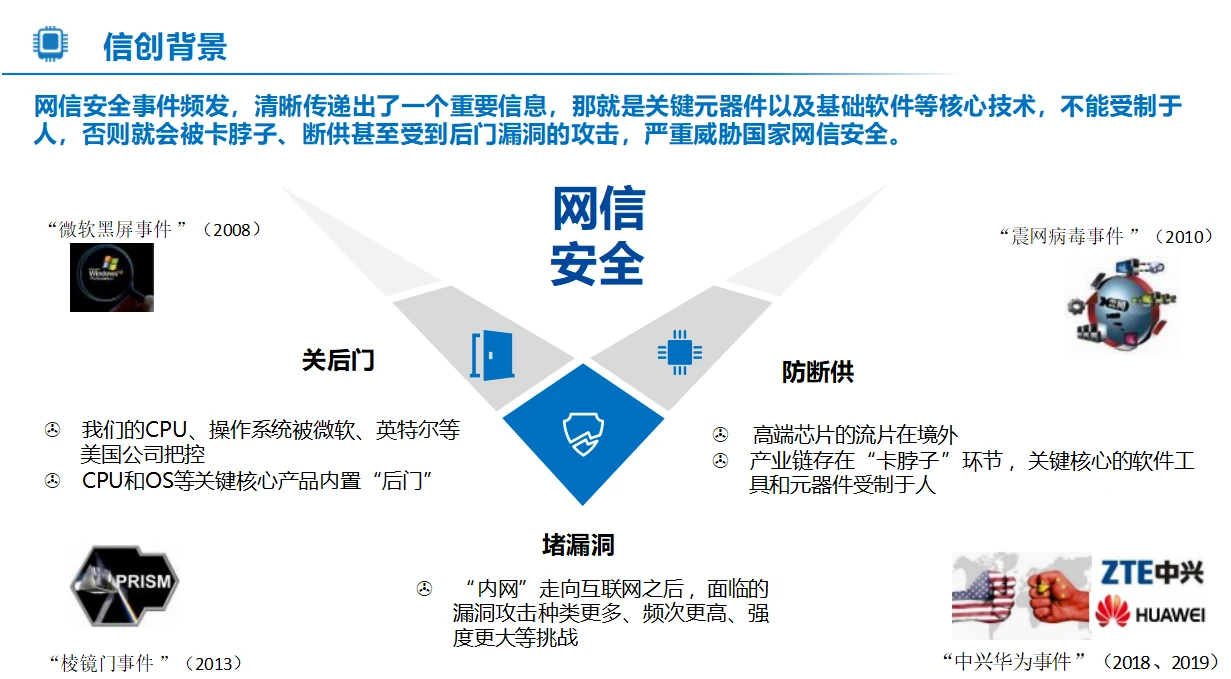 央国企信创数字化转型规划实施方案