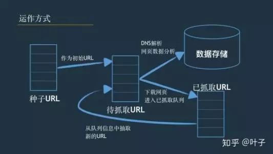 程序员应该知道的7大基础算法，看这篇就ok