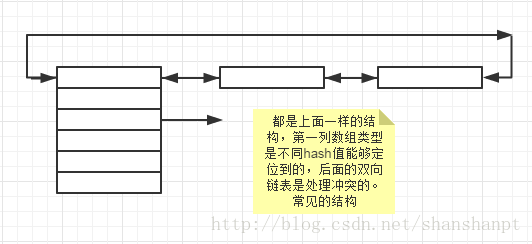 linux文件系统dentry_Linux文件系统(四)---三大缓冲区之inode缓冲区 (内存inode映像 )...