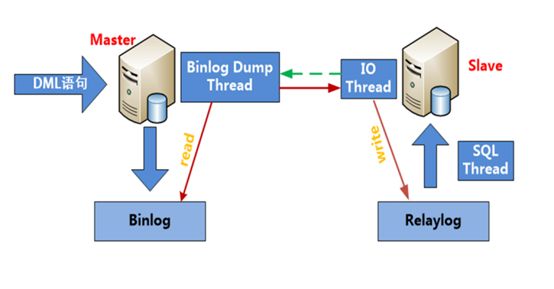 MySQL入门，mysql主从架构搭建_技术 | 手把手教你搭建MySQL主从架构