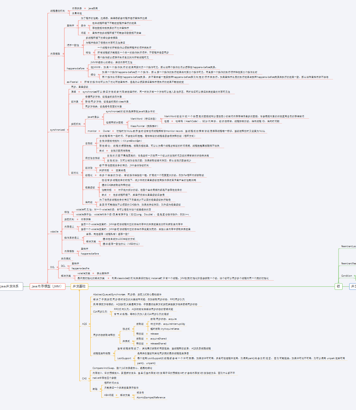 A collection of essential knowledge points for high-concurrency programming compiled by Alibaba technical experts to the early morning