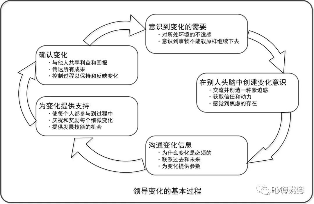 领导力专题︱聊聊领导力的主要问题