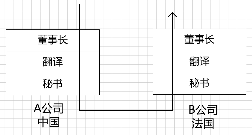 第2章-OSI参考模型与TCP/IP模型