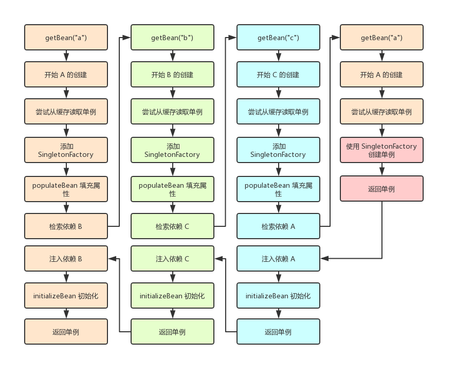 java spring bean加载 spring加载bean的流程_加载_08