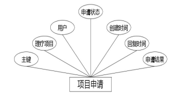 C:\Users\Administrator\Desktop\img\liaoyangyuan\项目申请.jpg