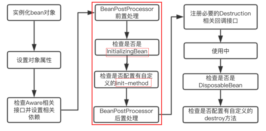 SPRINGBOOT启动流程及其原理[通俗易懂]