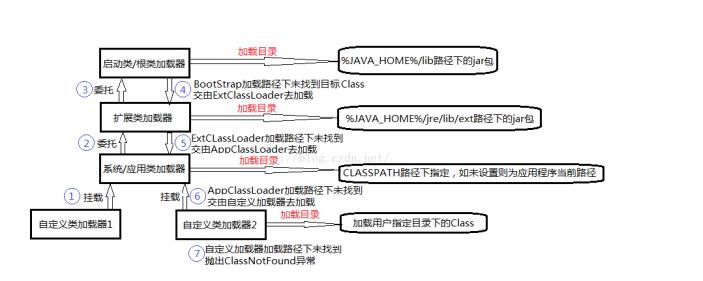 JVM知识整体学习