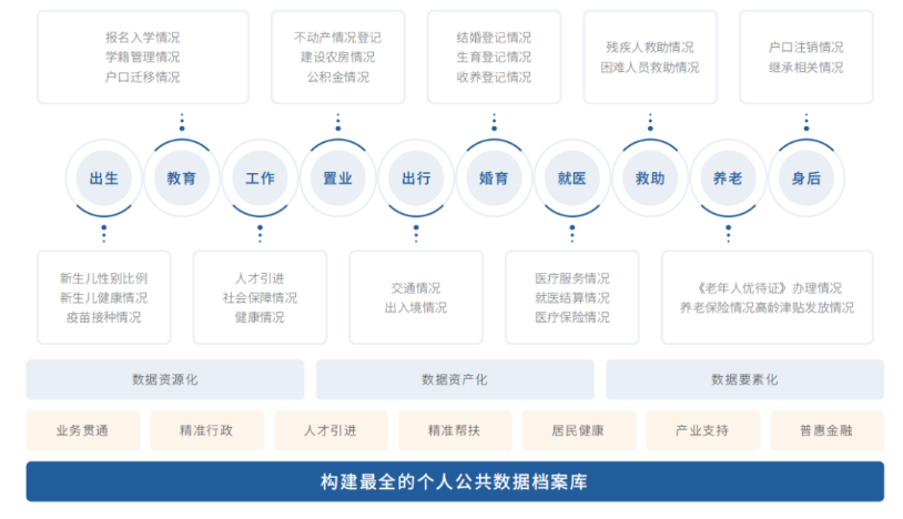 从碳基到硅基，个人记忆留存方兴未艾！