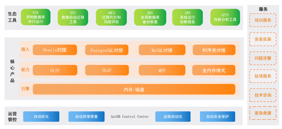 “赋能信创，物联未来” AntDB数据库携高可用解决方案亮相2023世界数字经济大会