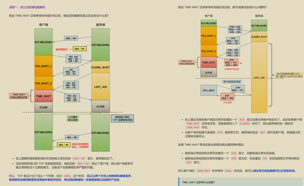 GitHub has over 10,000 stars!  Illustrated network of "Fairy Document" released by Tencent technical officer