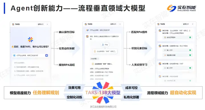 实在智能受邀出席中国信通院金融智能体标准启动会作主题演讲