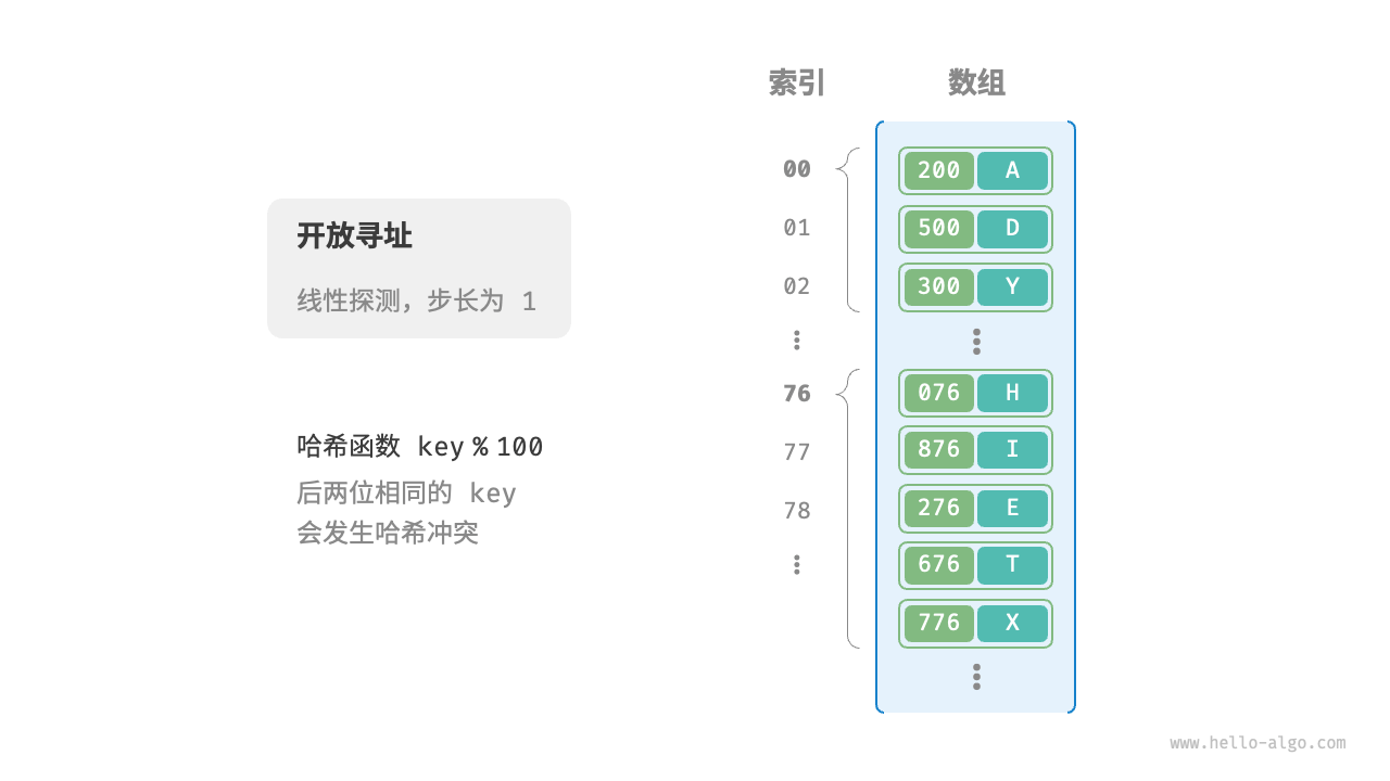 ThreadLocal 源码浅析