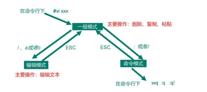 LINUX学习之文本编辑器VIM/VI(八)