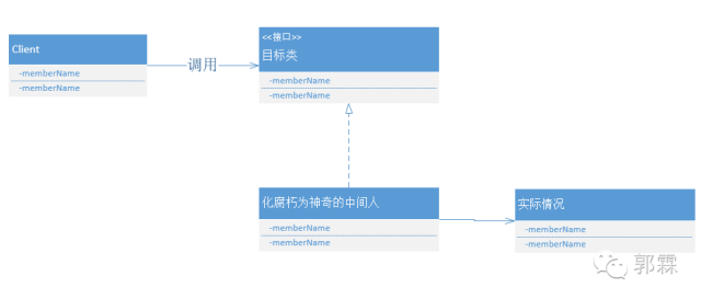 适配器模式 : 农村小伙娶乌克兰美女语言不通一一翻译软件立功