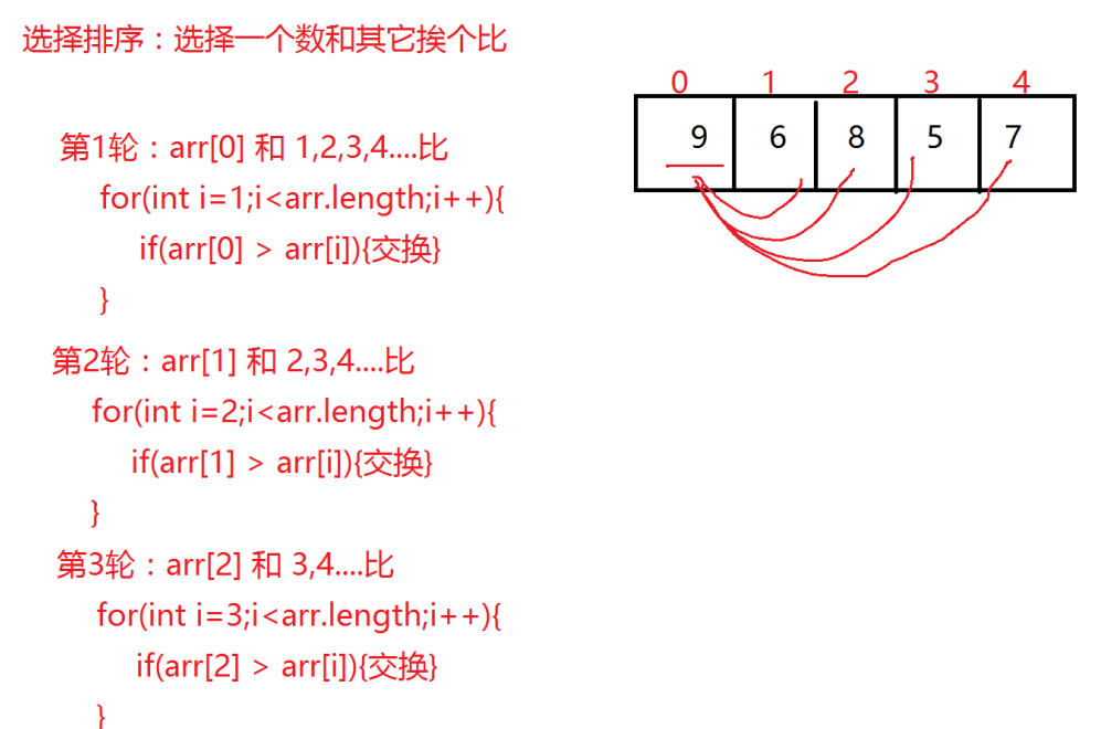 java什么是数组_JAVA基础 数组