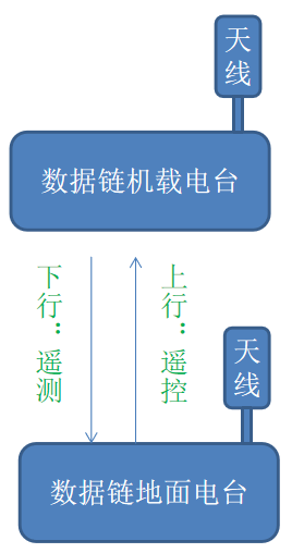 <span style='color:red;'>无人机</span>数据链<span style='color:red;'>技术</span>，<span style='color:red;'>无人机</span>数据链路系统<span style='color:red;'>技术</span><span style='color:red;'>详解</span>，<span style='color:red;'>无人机</span>数传<span style='color:red;'>技术</span>