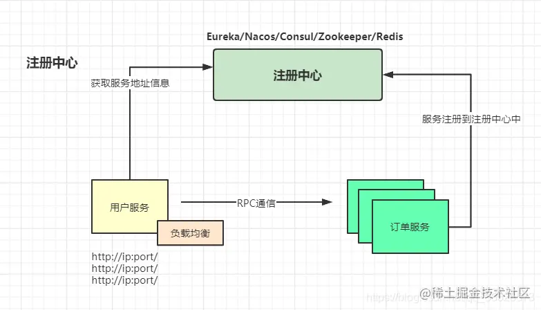 程序员不得不了解的微服务的现状和未来，建议收藏哦