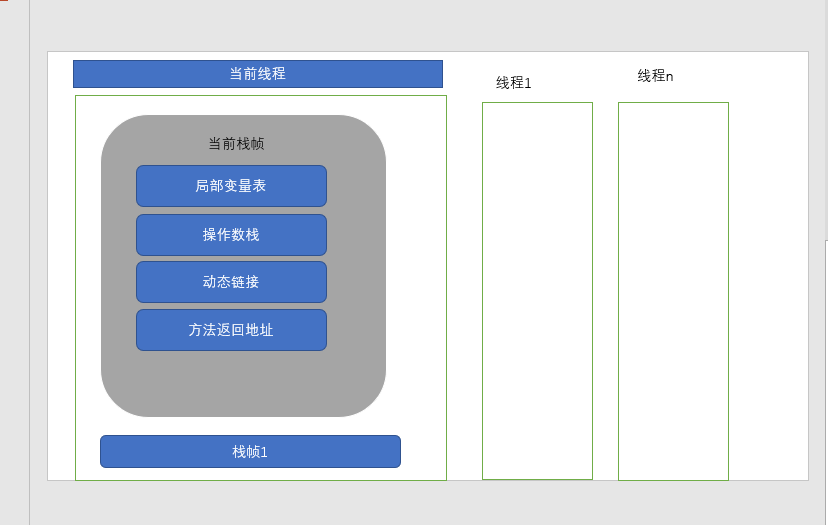 虚拟机栈的内部结构