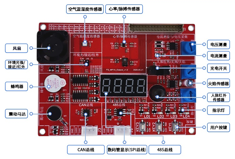 STM32MP157Դչֲƪ12：FreeRTOSбб