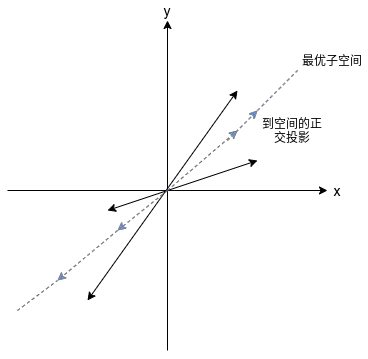 电影爱好者的评分情况示意图