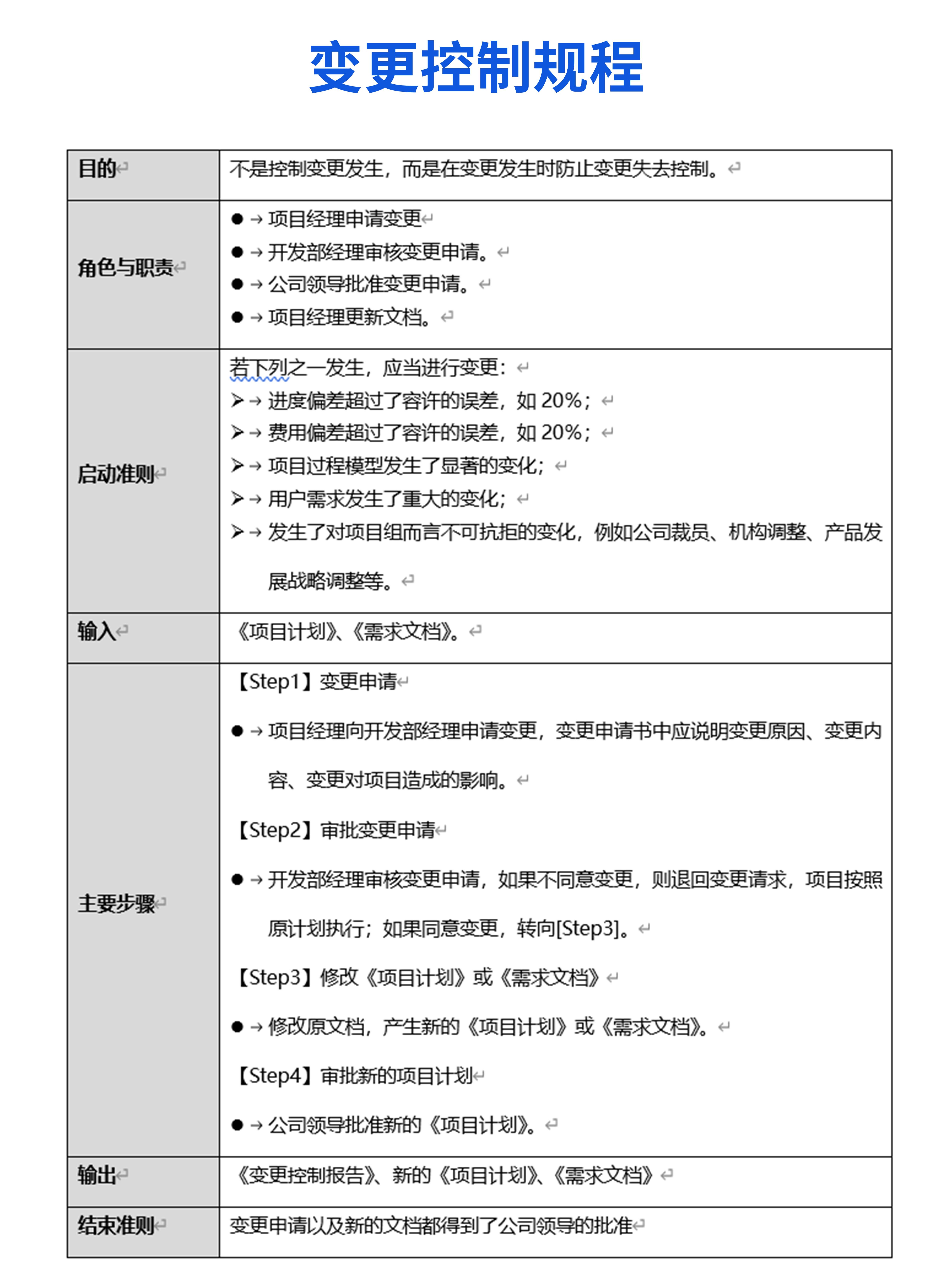 项目管理规范及流程指南-风险跟踪与变更