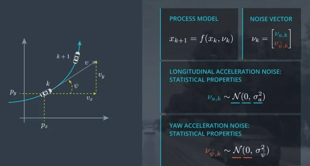手撕自动驾驶算法无迹卡尔曼滤波