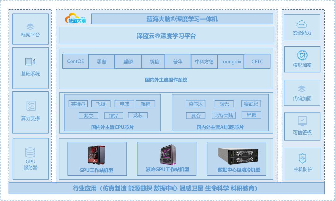 深度学习下的脑机接口BCI究竟有多远？