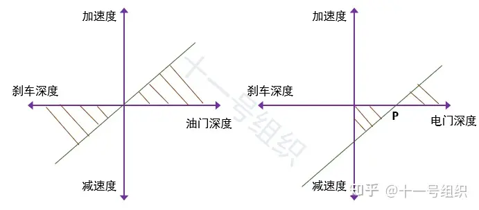 单踏板模式,是天才设计还是疯子挑衅?