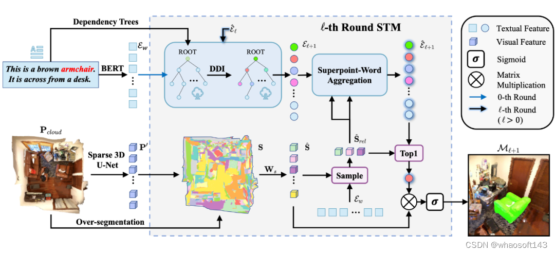 3D-STMN_细粒度_02