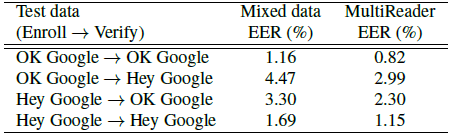 说话人验证论文翻译：Generalized end-to-end loss for speaker verification