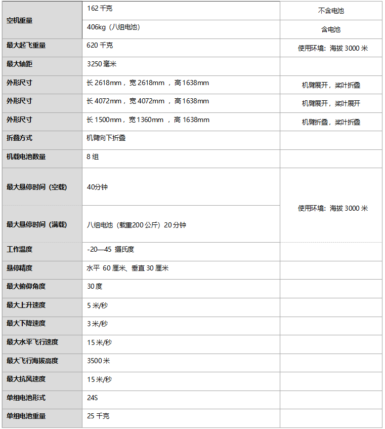 200Kg大载重多旋翼无人机应用前景详解