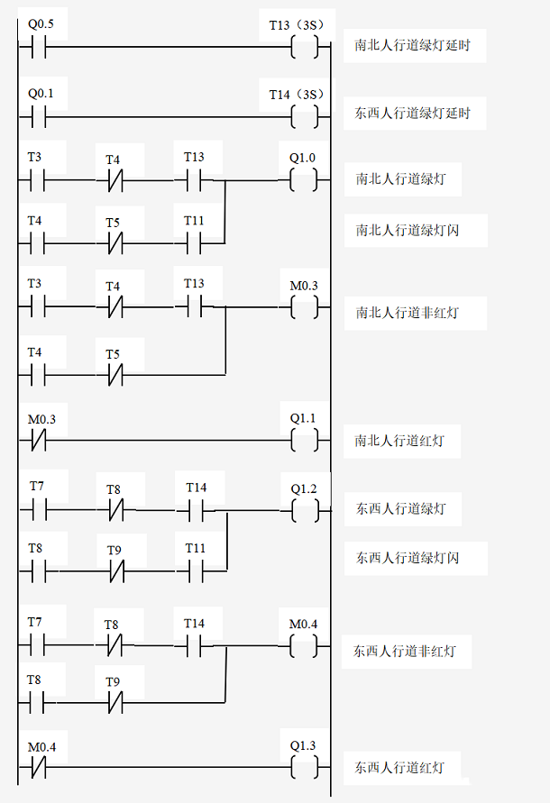 红绿灯西门子plc编程图图片