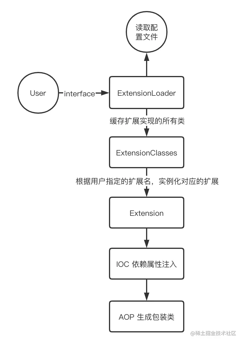 //imgs/v3/concepts/extension-load.png