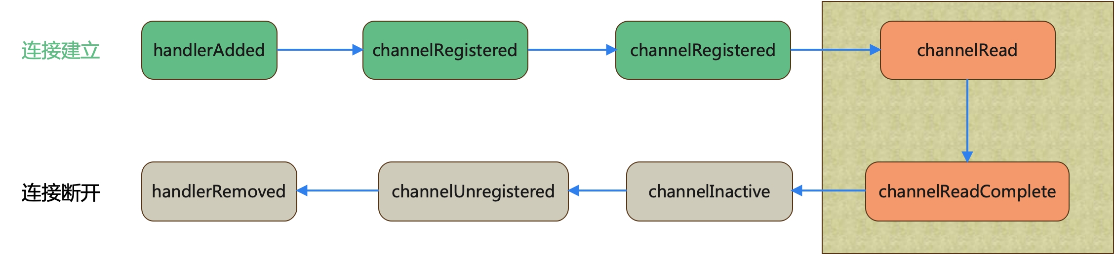 精密数据工匠：探索 Netty ChannelHandler 的奥秘