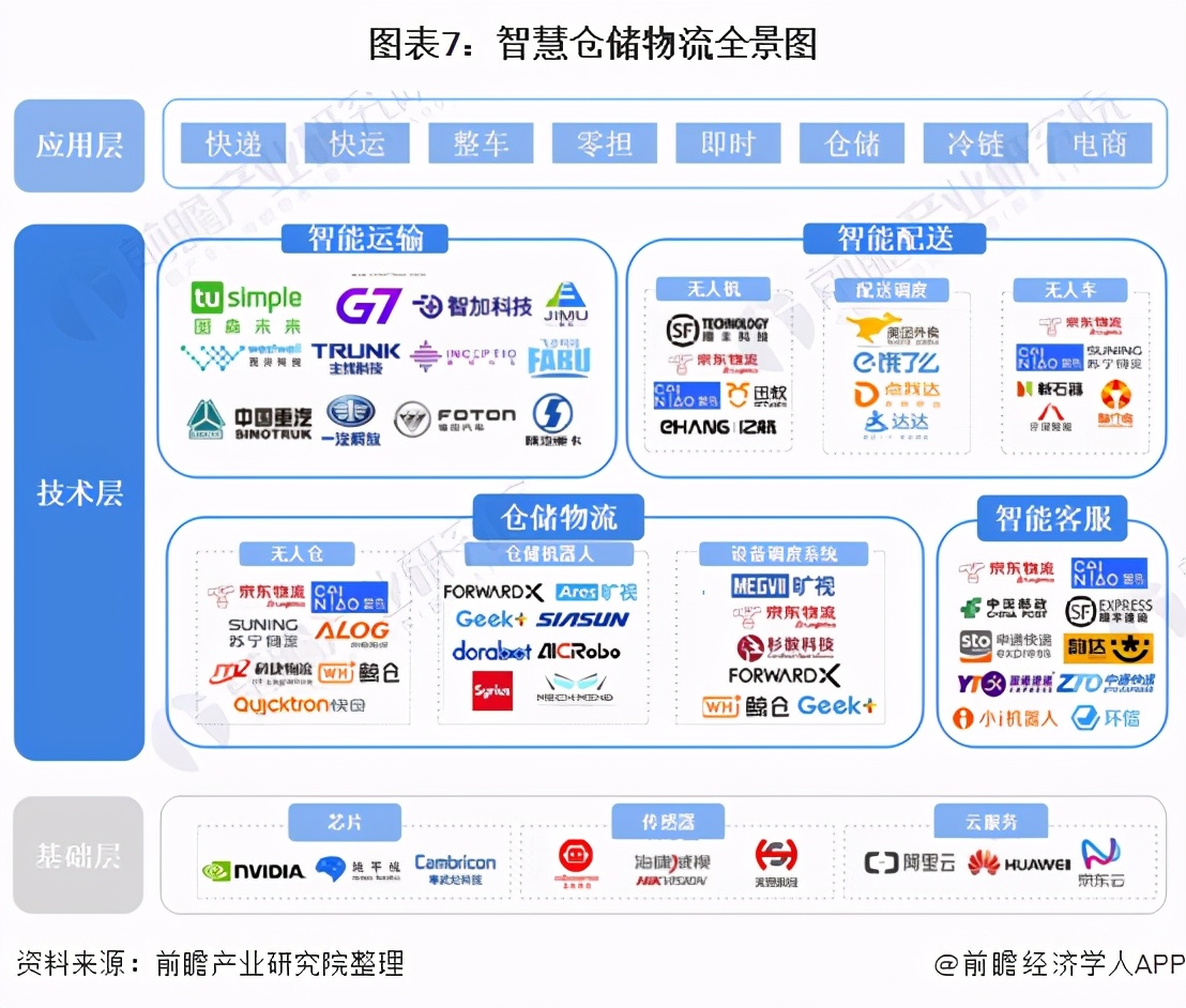 Foreseeing 2021: "A Panoramic Atlas of China's New Retail Industry in 2021"