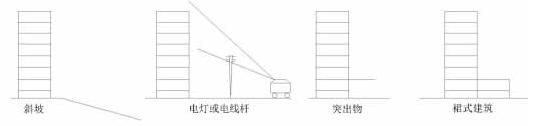 消防荷载楼板按弹性还是塑性计算_第二节 消防登高面、消防救援场地和灭火救援窗...